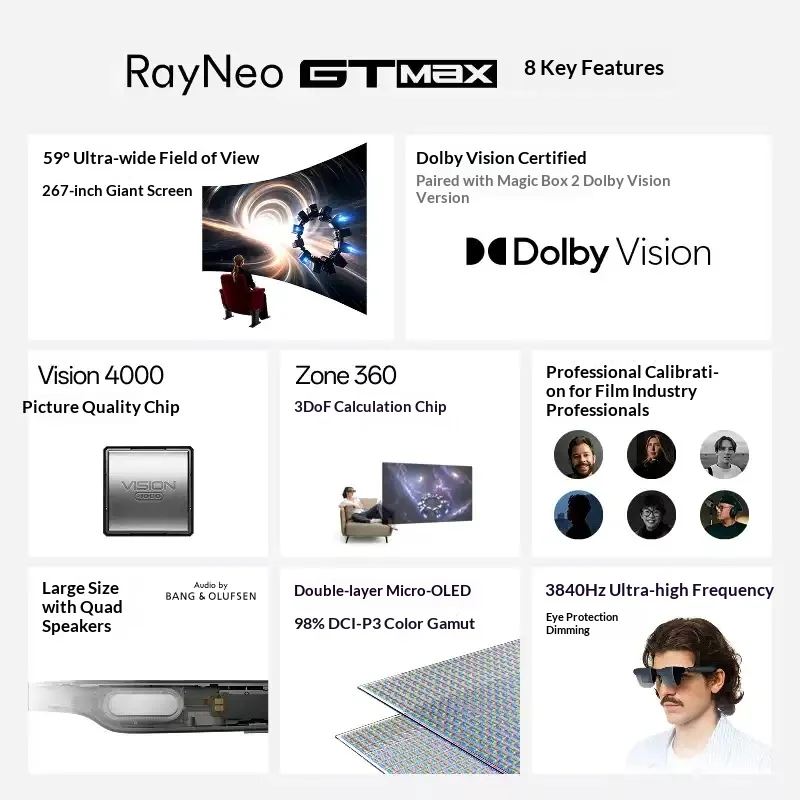 RayNeo GT Max ARグラス 3D ノルディック  - Photography Urban のレビューと価格