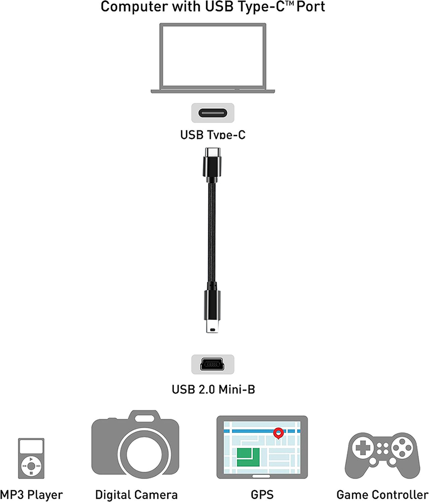 Type C - Mini USBケーブル 超短型 USB  - Photograph Mp3 のレビューと価格